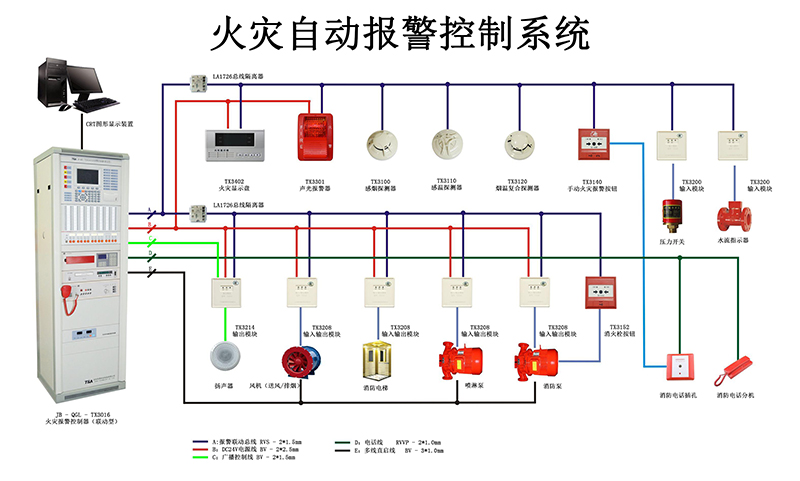 講解火災(zāi)自動(dòng)報(bào)警系統(tǒng)的作用以及組成