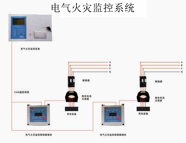 電氣火災(zāi)監(jiān)控系統(tǒng)安裝規(guī)范以及工作原理！